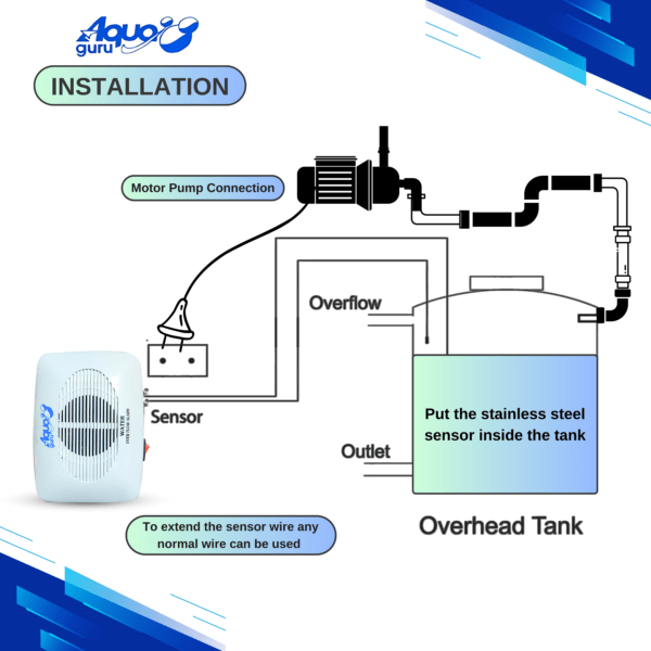 Aqua Guru® Water Tank Overflow Alarm with 15 Meter Wire, Sensor and 2 AA Battery Included, Human Voice in Hindi and English - Image 3