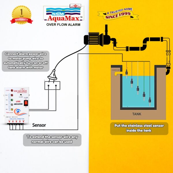 SSM Aquamax ® Water Tank Level Indicator & Alarm | 4 Level Indicator | 5 Stainless Steel Sensors | 1 Year Warranty - Image 3